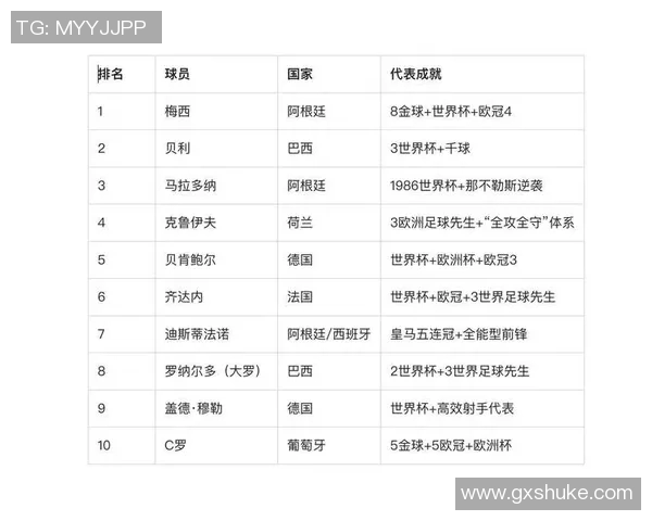 全球体育巨星与历史伟人影响力综合排名分析报告