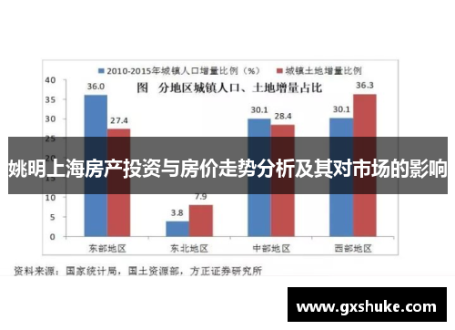 姚明上海房产投资与房价走势分析及其对市场的影响